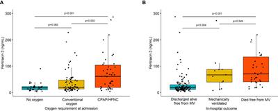 Long pentraxin 3 (PTX3) levels predict death, intubation and thrombotic events among hospitalized patients with COVID-19